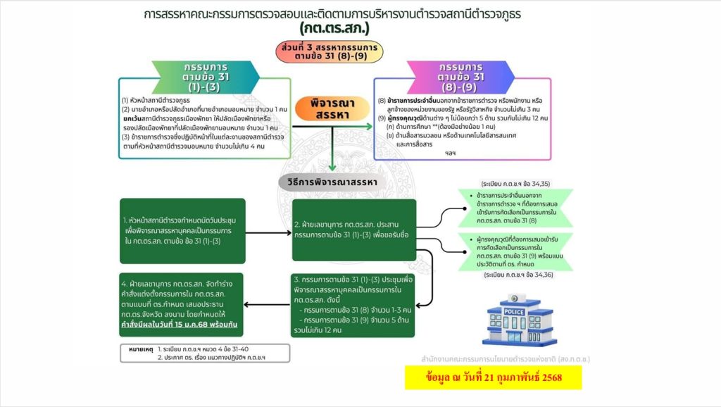 8 กต.ตร.ปี 68